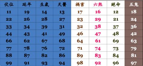 數字7吉凶|數字易經計算機